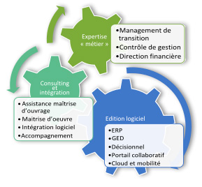 organigrammeAccueil