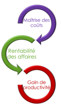 tryptique